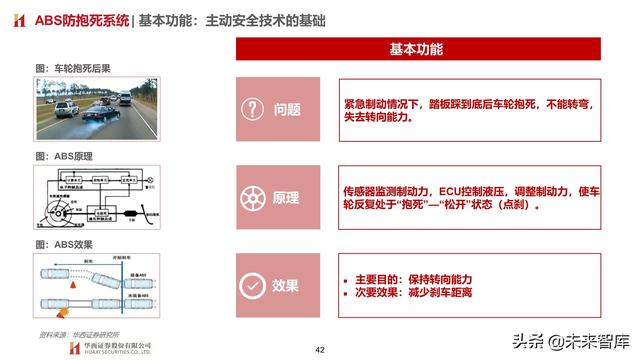 智能汽车专题报告：制动系统，电动智能催化，国产曙光已现