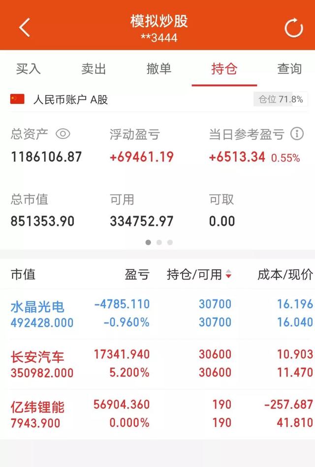 股市交易的底层看逻辑，其次才是看技术，下周