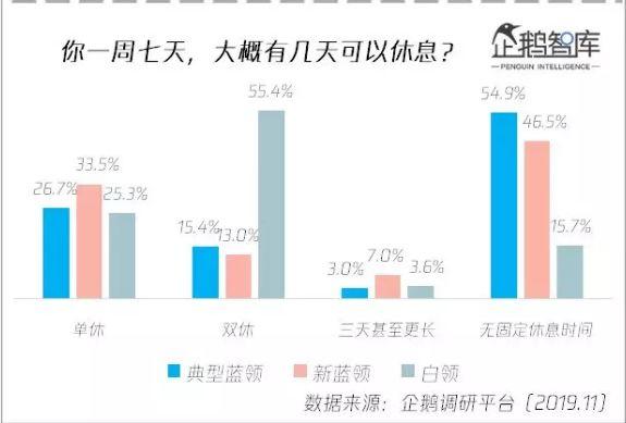 10分钟让你彻底了解什么是新时代蓝领