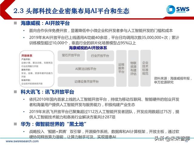 2020下半年AI行业投资策略：AI技术“平民化”后的应用红利期