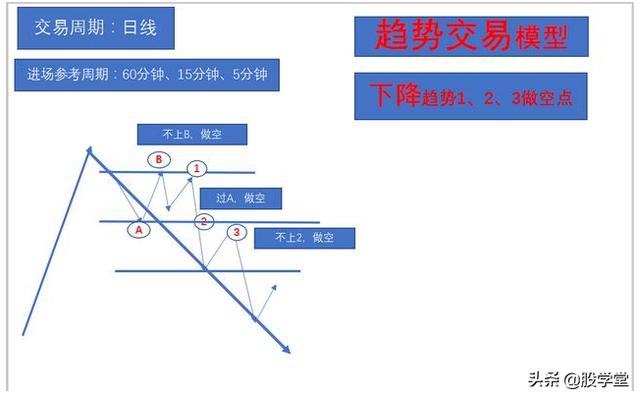 最新期货实战交易策略图解！（收藏版）