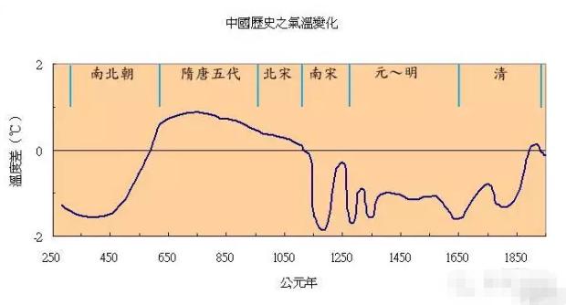 大唐帝国，死于气候变化：从公元741年的一场雪说起