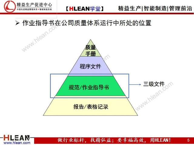 「精益學堂」標準化作業指導書的作成方法