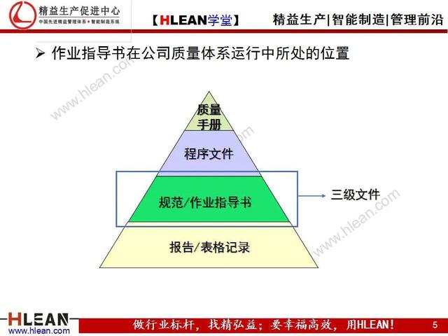 「精益学堂」标准化作业指导书的作成方法