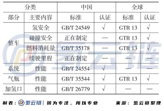 短短6个月，提出7项氢能与燃料电池团体标准！这个研究院不简单
