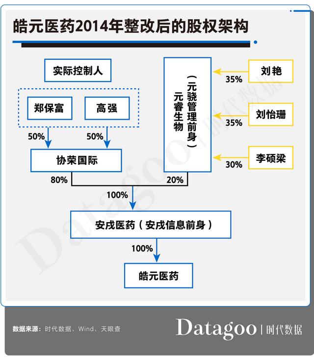 皓元医药资本往事：游走于行业灰色地带，正在接受上交所问询