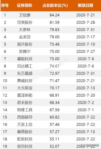 股民小心别踩雷！5400亿解禁洪峰即将来临！这