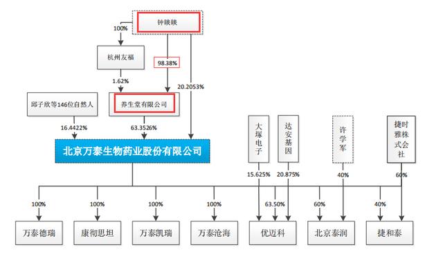 万泰生物（603392）：国产唯一获批HPV疫苗企业的