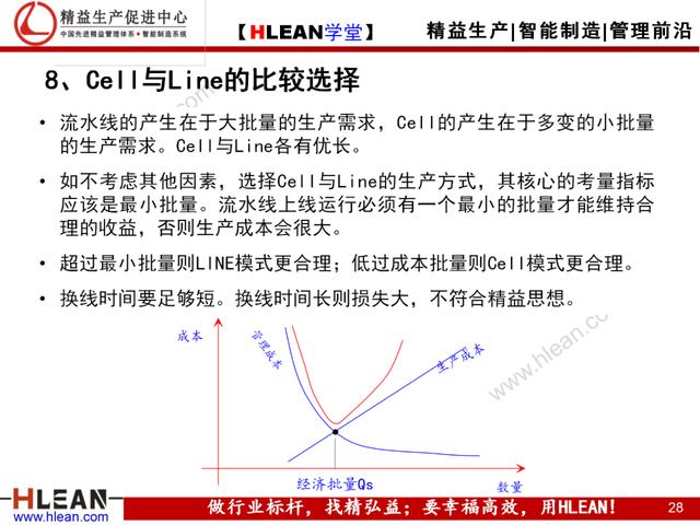 「精益學堂」Cell與Line生產模式比較