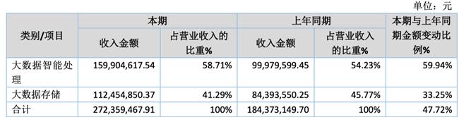 「新鼎资本研究」新三板优质企业之一百一十六——云创数据