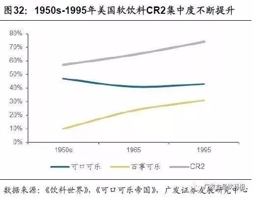 从竞争格局，找寻消费品行业“长跑冠军”