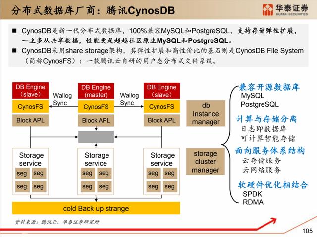 深度解析：国产化软硬件全景梳理