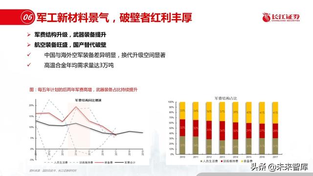 新材料行业深度报告：优选细分景气，重择龙头强者