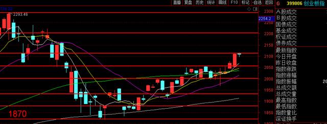 5月8日盘前预判与操作策略，股民抓主升浪实盘记