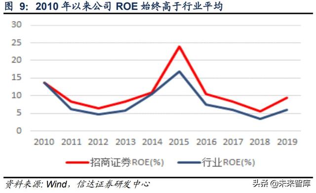 招商证券深度解析：投行与机构业务并举，“大招商”蓄势待发