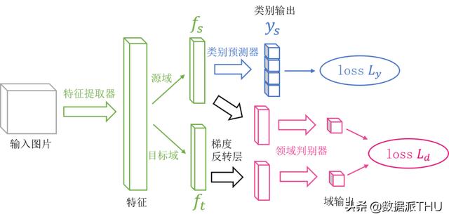 清華開源遷移學習演算法庫