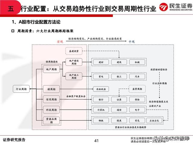 2020年中期A股投资策略：从交易趋势到交易周期