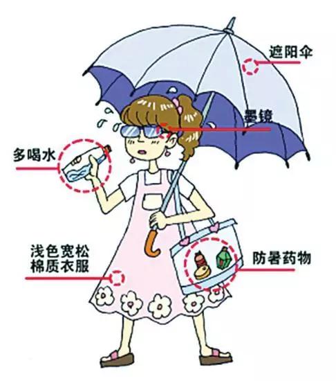 夏日炎炎，中医师的防中暑秘笈来了，赶紧收藏