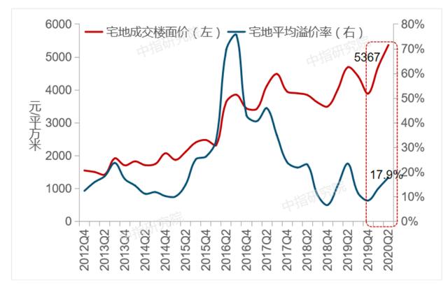 下半年，哪里将再现东莞式突涨？