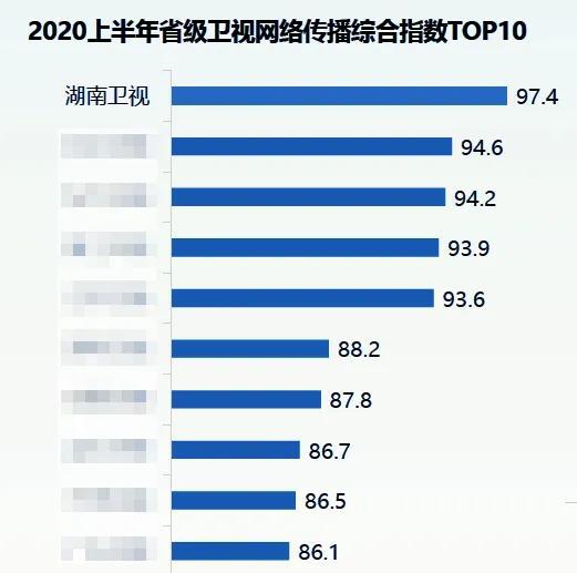 ​电视上半场：2020或成电视传播分水岭