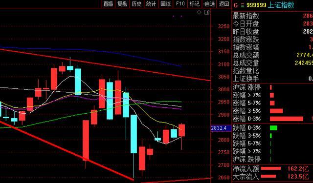 4月30日股市复盘总结：科技股回归，重回题材炒