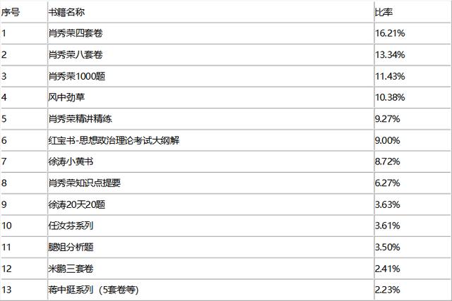 2019年中国人民大学艺术学超详细备考心路历程干货分享