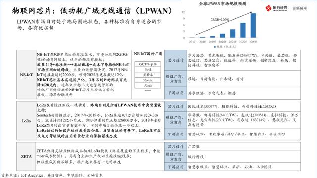 中国半导体产业投资地图