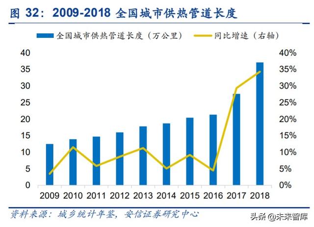 管材行业深度报告：基建、竣工和旧改红利释放，推荐低估值龙头