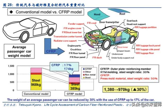 碳纤维行业投资机会分析：风电及航空航天领域是短期发力点