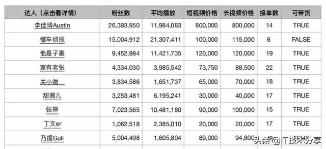 5种变现模式和9种运营方法（抖音变现都有什么类型的）