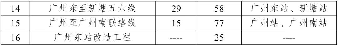 定了！高铁连通澳门轻轨