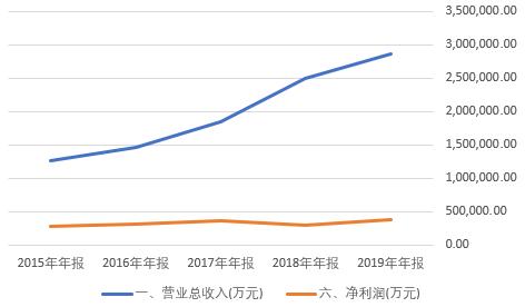 复星医药：剑指全球新冠疫苗市场