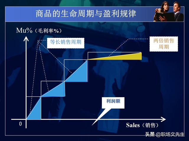 永辉超市运营总监分享：50页商品数据分析PPT，不同维度完整体系