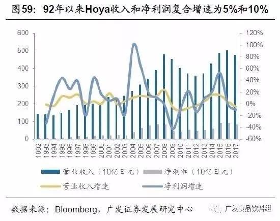 从竞争格局，找寻消费品行业“长跑冠军”