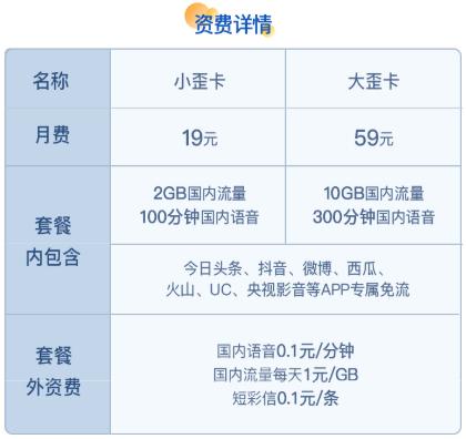 联通互联网卡套餐整合版！不知有多少你知道呢？