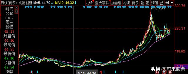 4年股价涨30倍，深耕闪存、布局 DRAM，存储龙头呼
