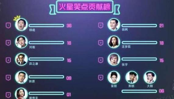 小网红转身成爆火综艺咖，资源差没背景的杨迪，你凭什么这么火？