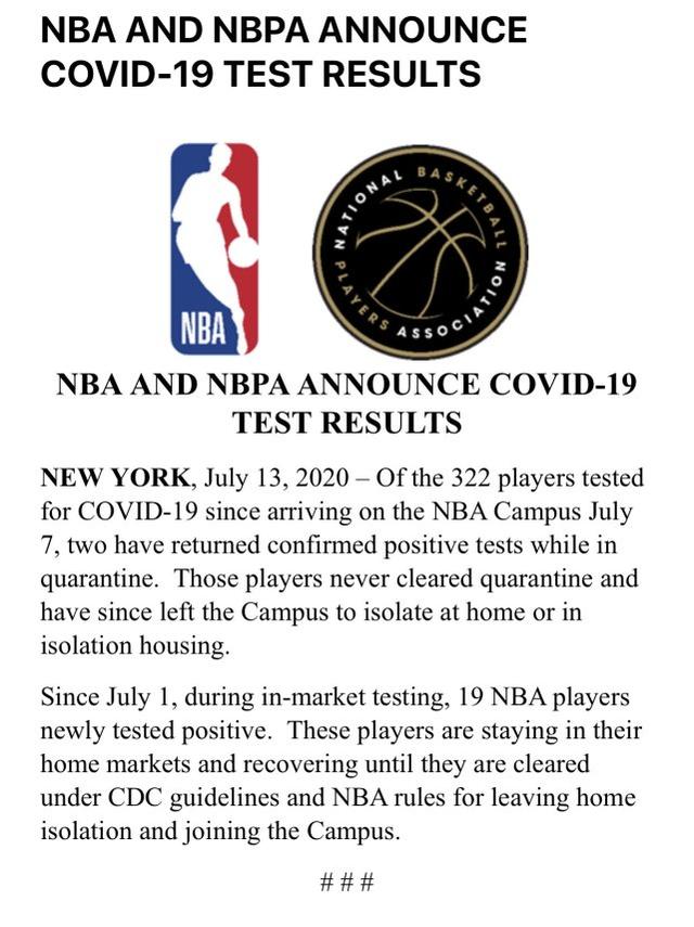 一場沒打已有兩球員受罰！ NBA規定不是擺設，新的檢測結果出來了