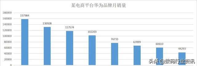 华为Mate30Pro为何一夜之间卖不动了？资深花粉的