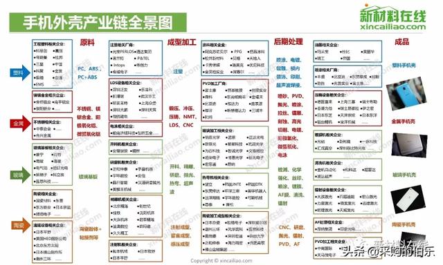 100大产业链全景图（高清大图）——满满的干货哦