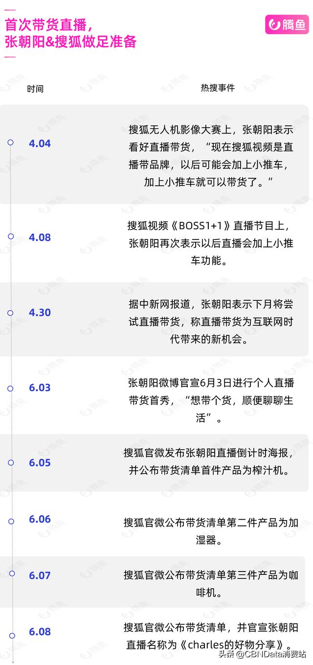 开豪车上下班、直播卖加湿器，搜狐张朝阳的双
