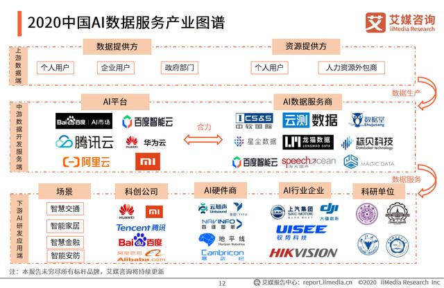 中国AI数据服务专题研究报告：数据服务技术升级成竞争焦点