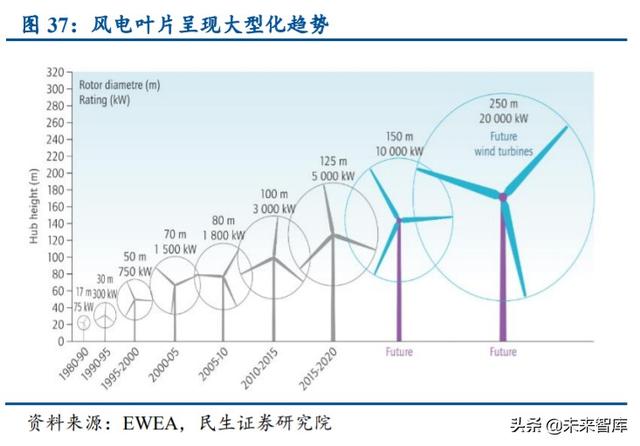 军工行业中期策略：挖掘军机、航天、碳纤维三大产业链机会