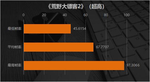 高刷新率没必要？谁用谁知道 映众RTX 2070 SUPER冰龙超级版评测