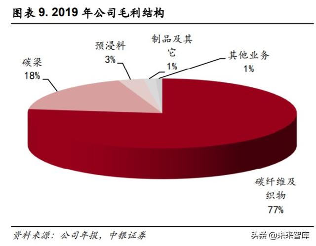 光威复材深度解析：军民融合齐发展，产研突破敢为先