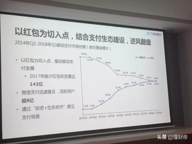 从盈利45亿到亏损19亿：蚂蚁金服“10亿用户”的幕后故事