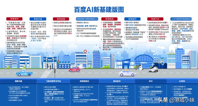 中国互联网大会观察：经济价值与社会价值兼顾，百度打了个“样”
