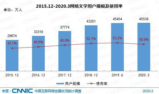 字节跳动人事调整