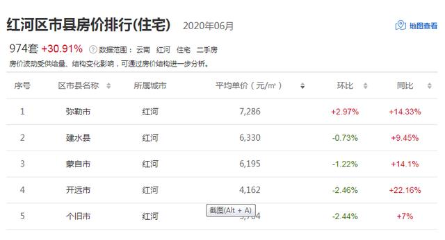 82亩工业土地卖出1097万，建水县下月还将推介800亩土地-看看云南