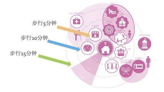 吴永韬：“宅经济”下垂直社区生活服务O2O模式的春天